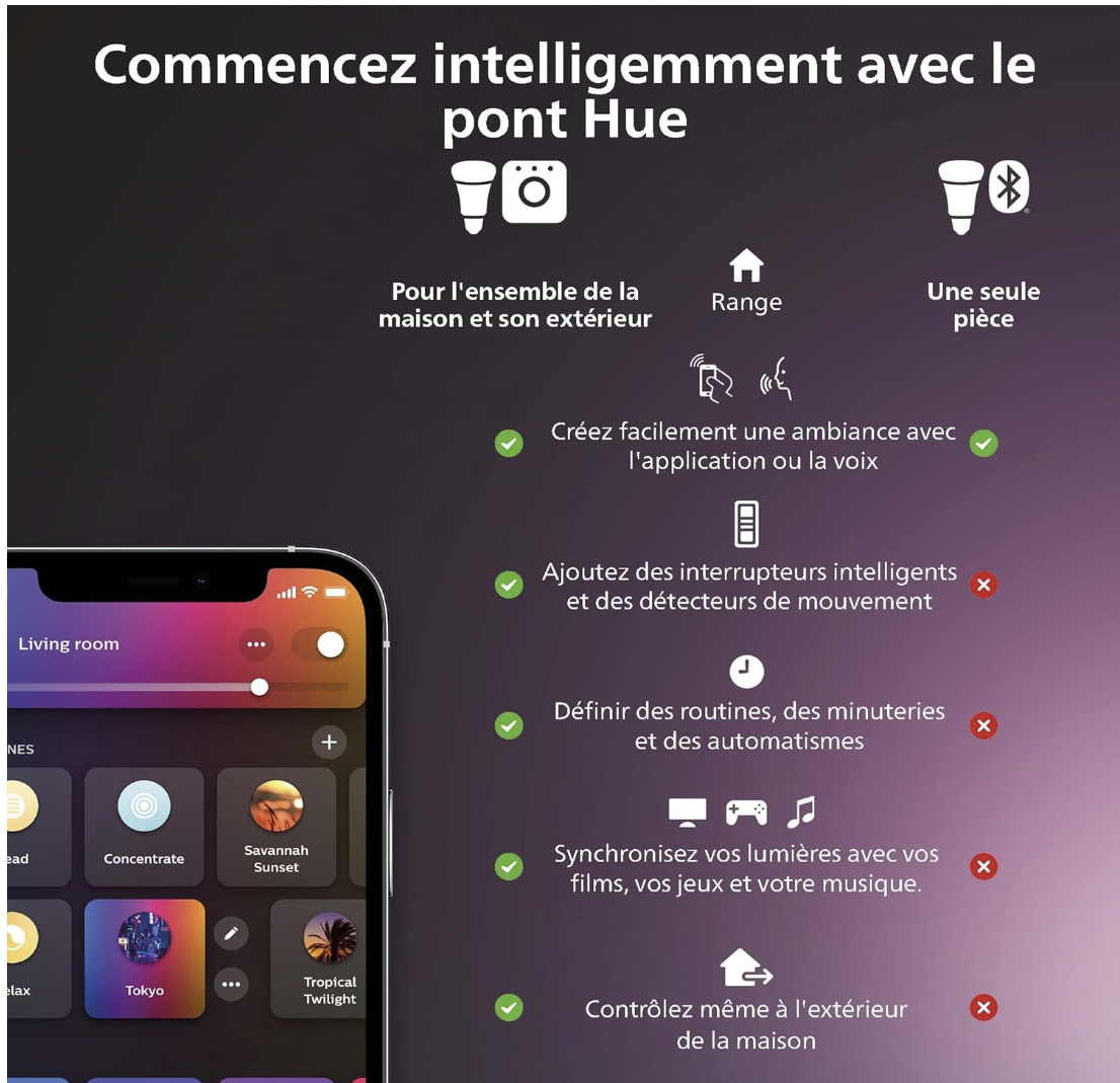 Philips Hue White & Color Ambiance Fugato – Spot connecté 1 flg. noir – 16 millions de couleurs, 350 lm, compatible Alexa