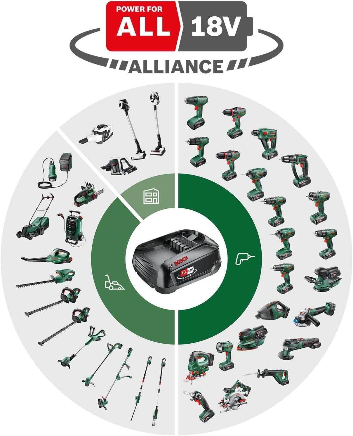 Bosch Keo 18V Élagueuse Sans Fil – Lame Suisse Ø80 mm - vue 2