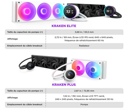 NZXT Kraken Elite 280 RGB – Refroidisseur liquide AIO 280 mm écran LCD Blanc - vue 2