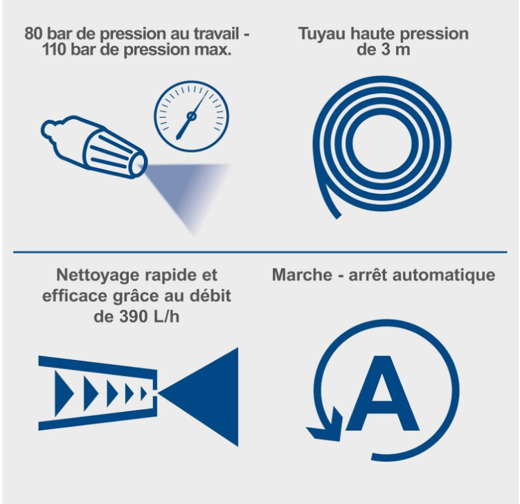 Scheppach HCP1400 – Nettoyeur haute pression électrique 1400 W – 110 bar